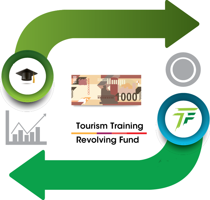 the tourism fund